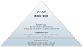 VWW Layer Model.png
